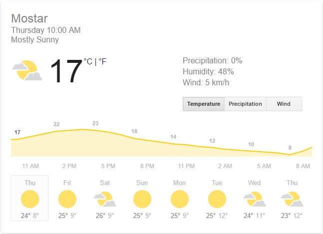 weather-in-mostar